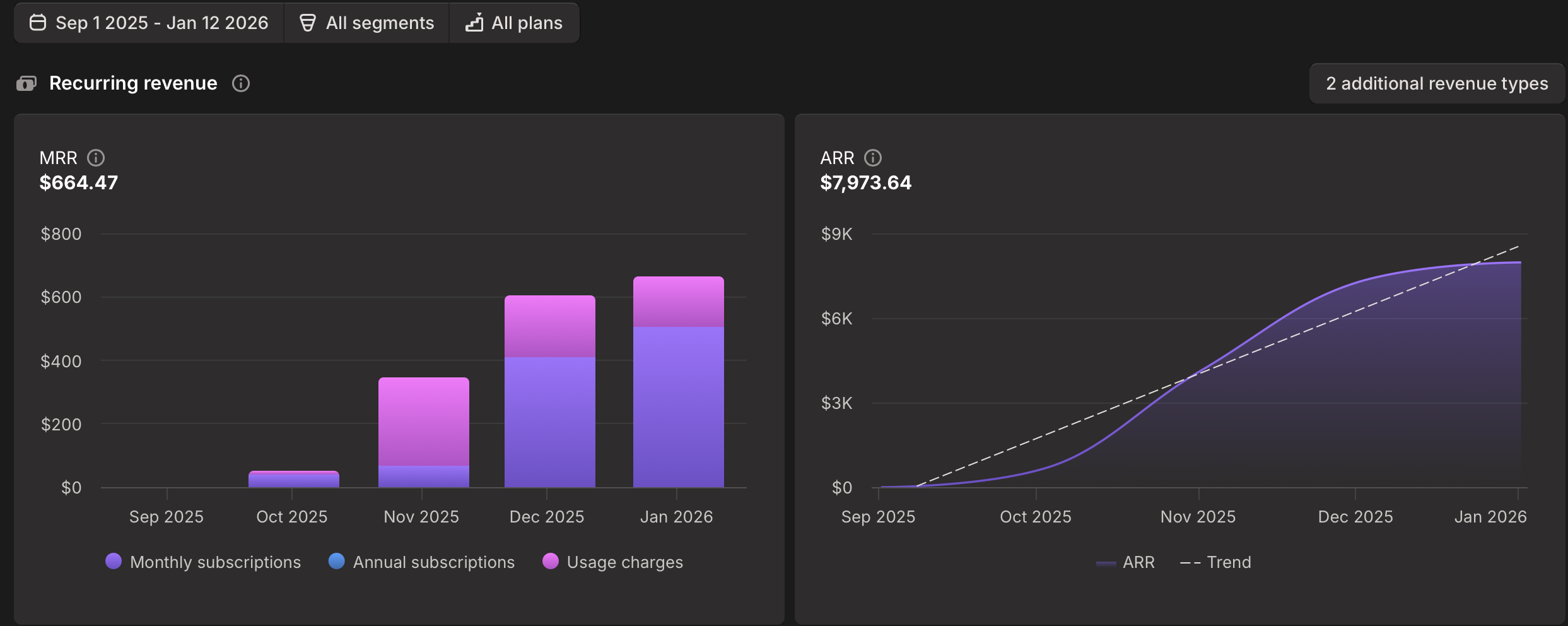 GenLook MRR Growth Chart