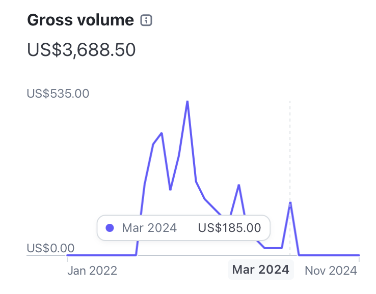 Parakeet revenue pt2