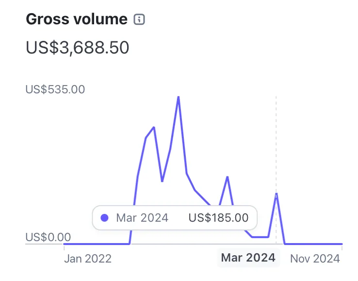 Parakeet revenue pt2